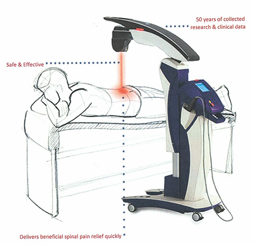 Neuropathy Carroll IA MLS Laser Therapy