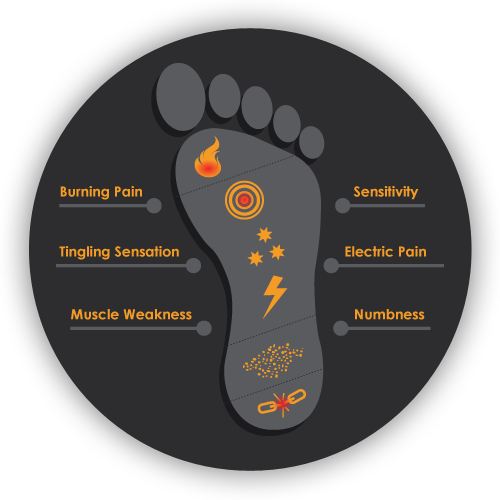 Neuropathy Carroll IA Pain Foot Graphic
